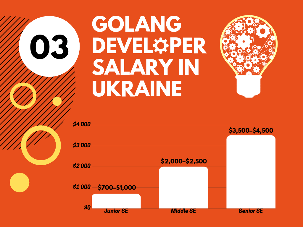 Golang Developer Salary in Ukraine