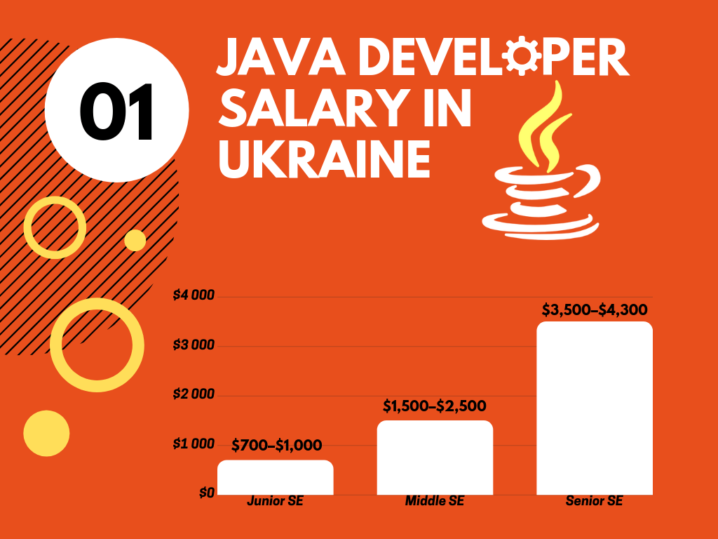Java-Developer-Salary-in-Ukraine