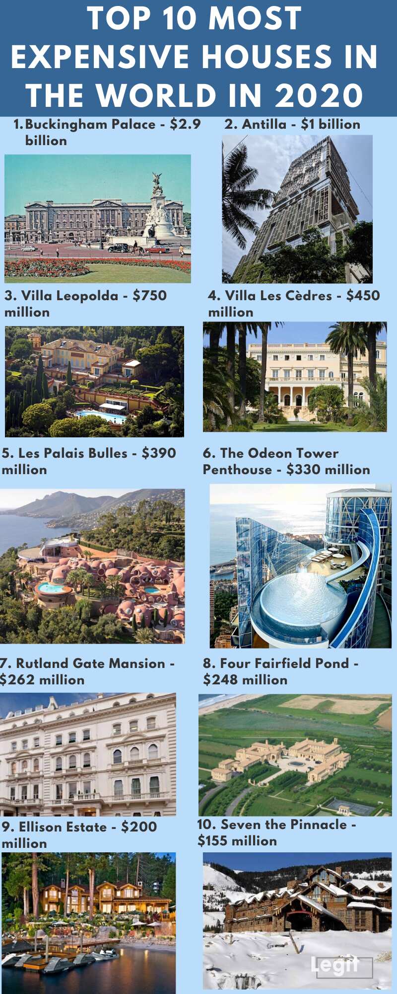 Most expensive house in the world