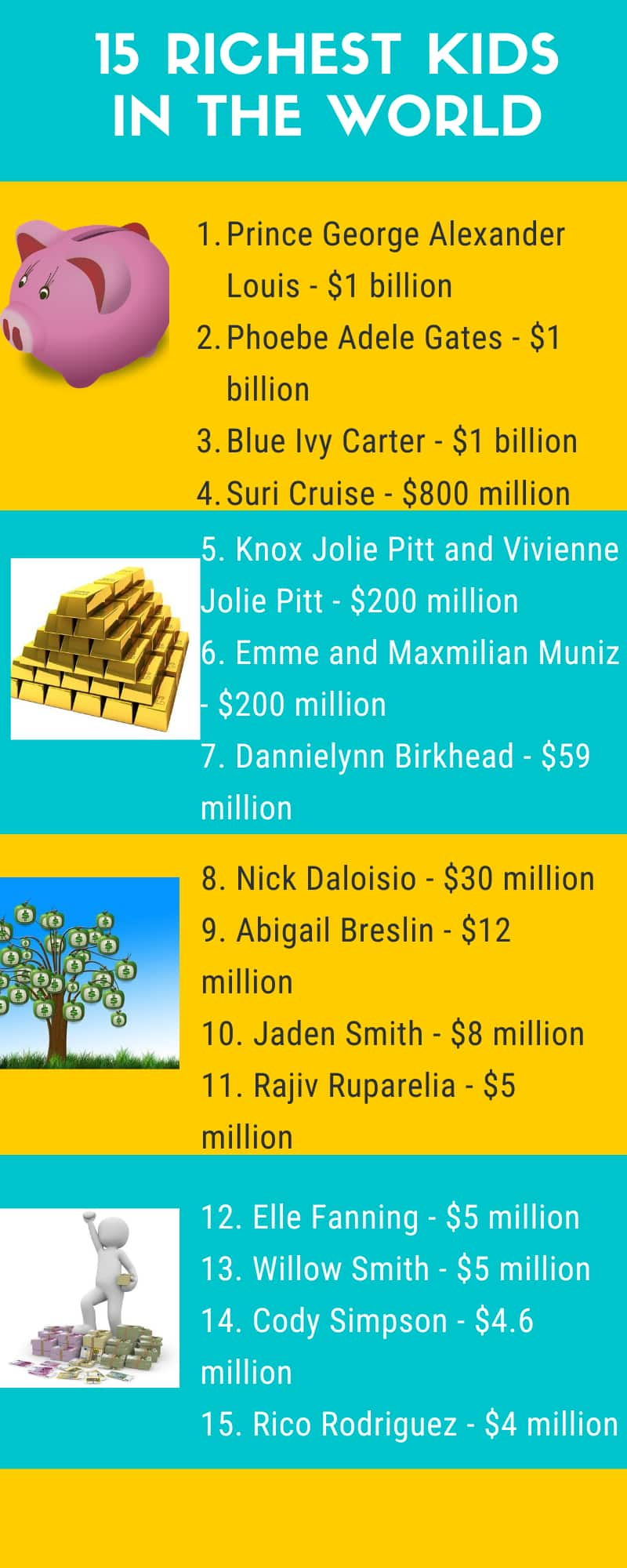 Richest kids in the world