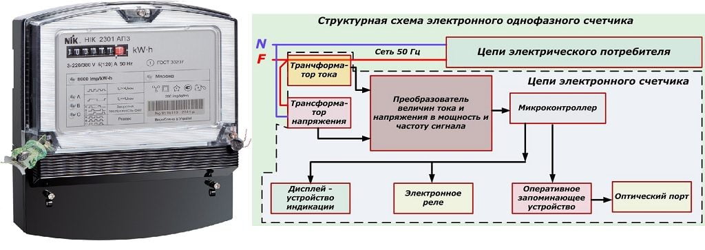 Электронный счетчик электроэнергии