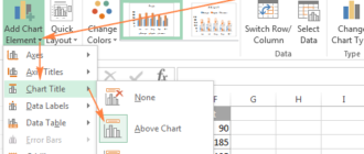Настройка диаграмм в Excel: добавляем название, оси, легенду, подписи данных и многое другое
