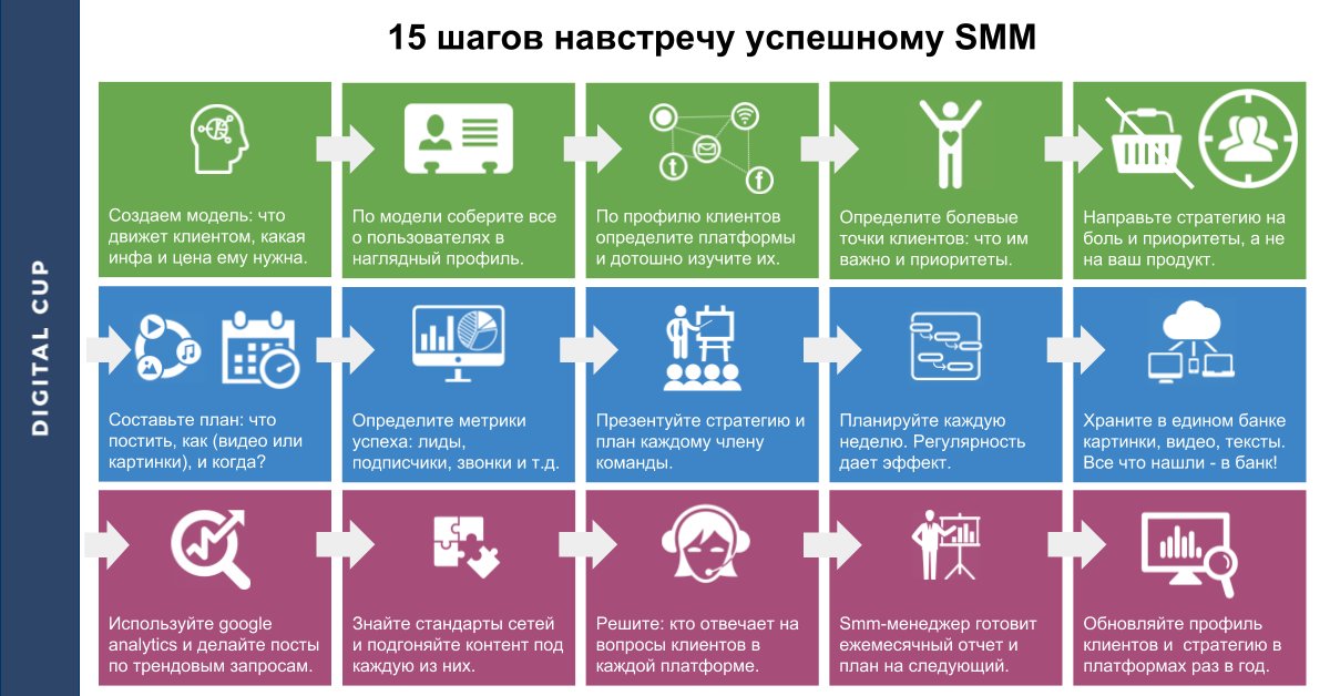 Презентация смм специалиста