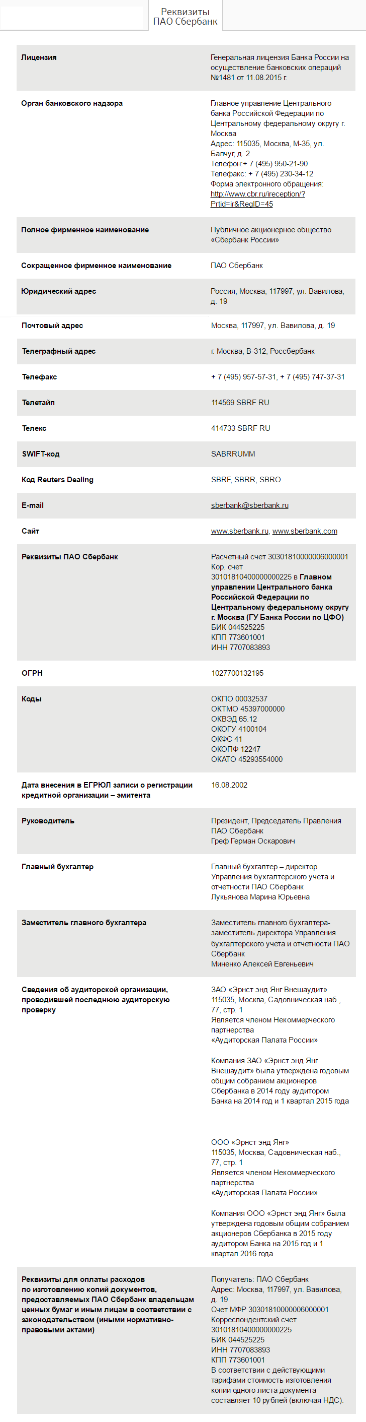 КонсультантПлюс 2 дня бесплатно