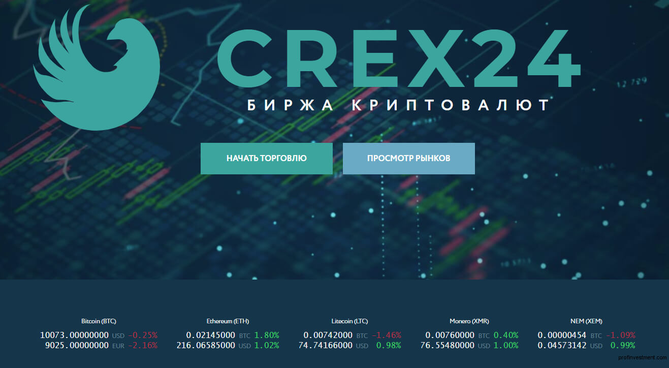 биржа crex24 для трейдинга криптовалютой