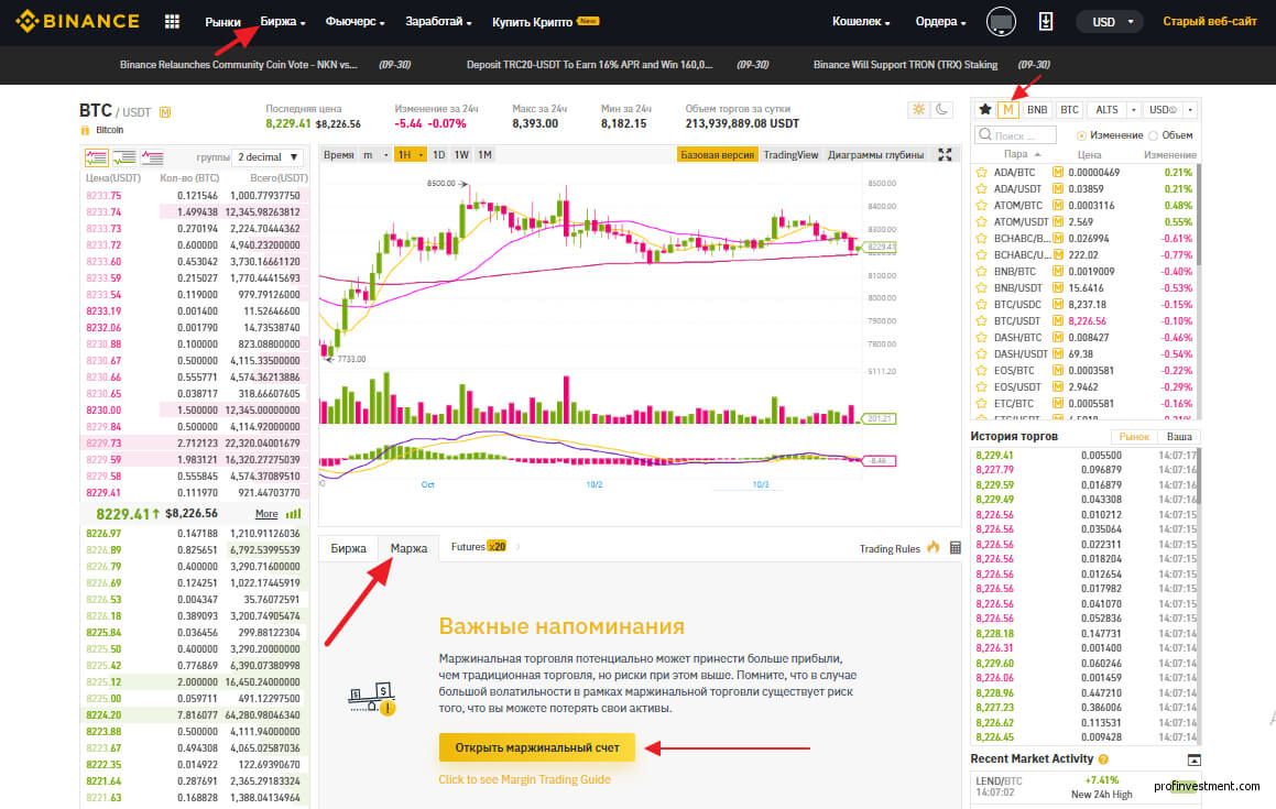 маржинальная торговля на бирже Бинанс