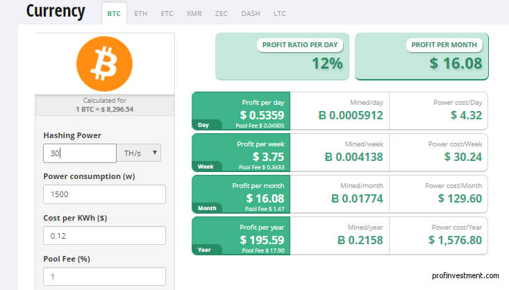 калькулятор для проверки доходности вложения в майнинг
