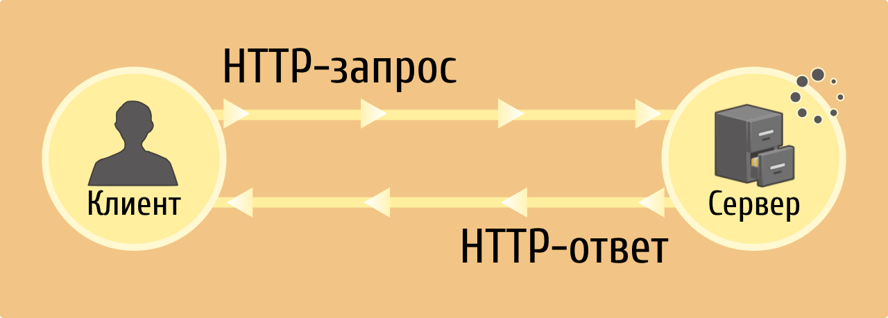 Схема работы веб-сервера.