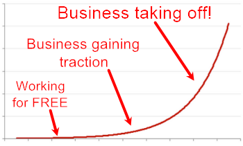 online business exponential growth