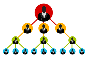 multi level marketing pyramid