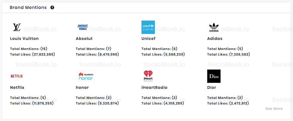 Brand mentions and the post stats of @SelenaGomez Instagram channel.