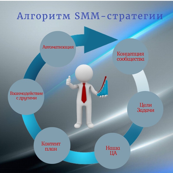 Презентация смм специалиста