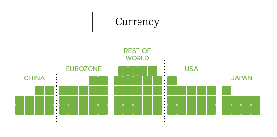 Сколько денег в мире? Все деньги мира на одном графике
