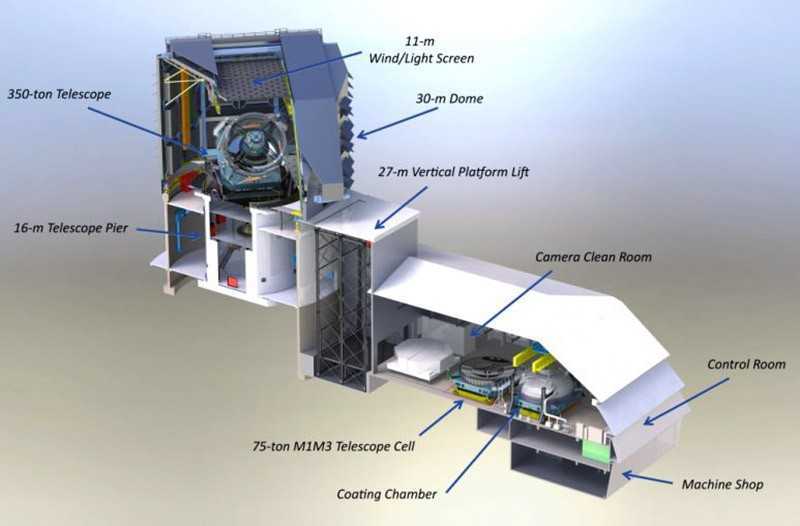 Конструкция телескопа LSST