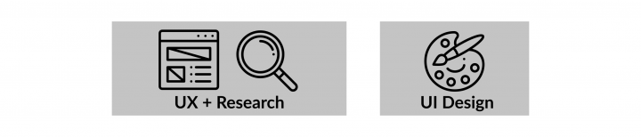 UX research: market research, user needs, user behaviour, data collection, user testing, card sorting, interviews, field research, research and method selection, analytics 