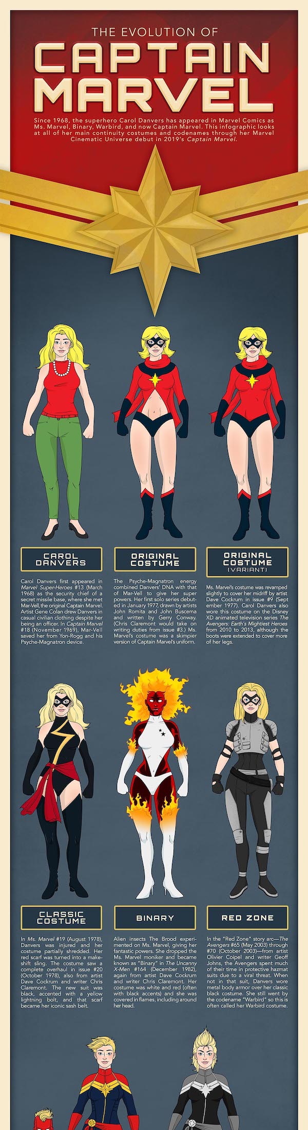 Captain Marvel Comparison Infographic