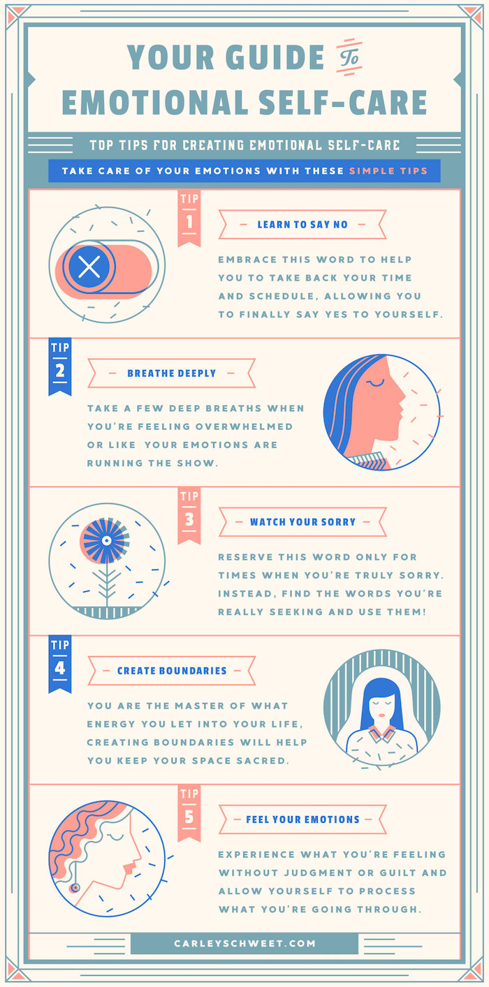 Emotional Self Care Guide Process Infographic