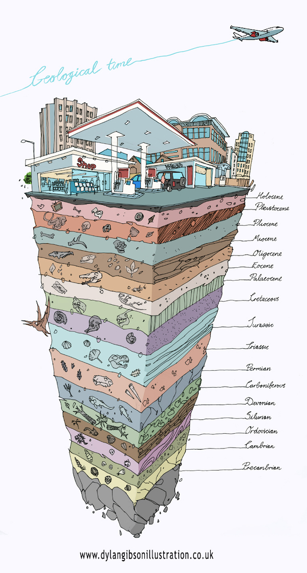 Geological Layers Creative Infographic
