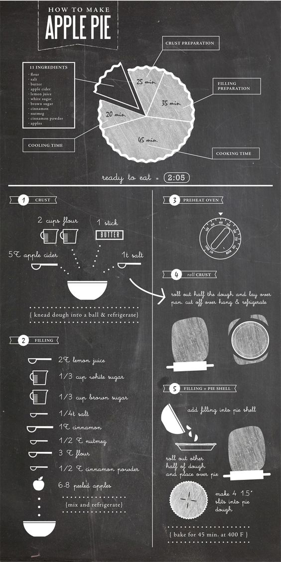 How To Make An Apple Pie Process Infographics