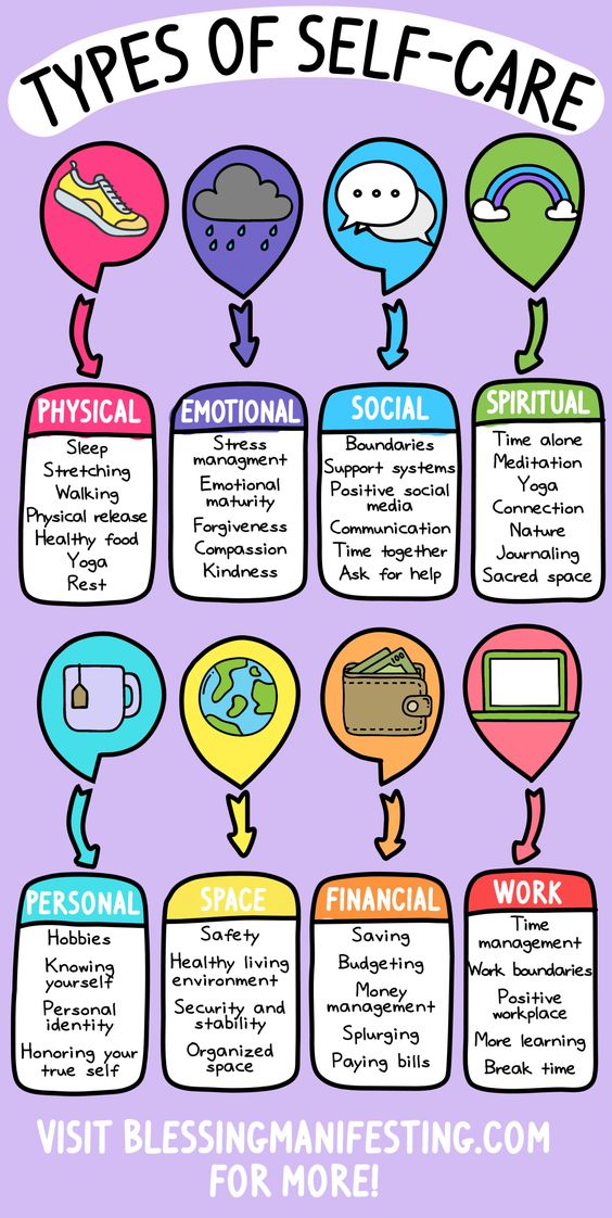 Self Care Types Creative Infographic