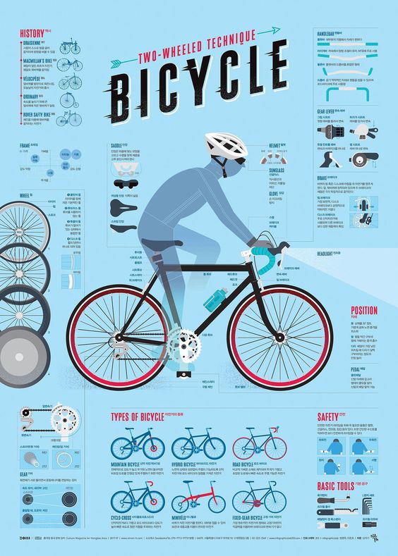 Two-Wheeled Technique Bicycle Creative Infographic