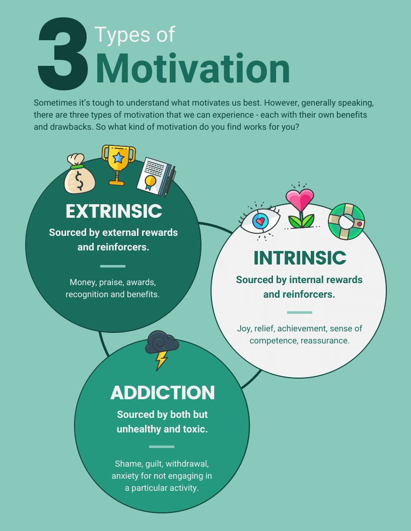 Contrast Motivation Infographic