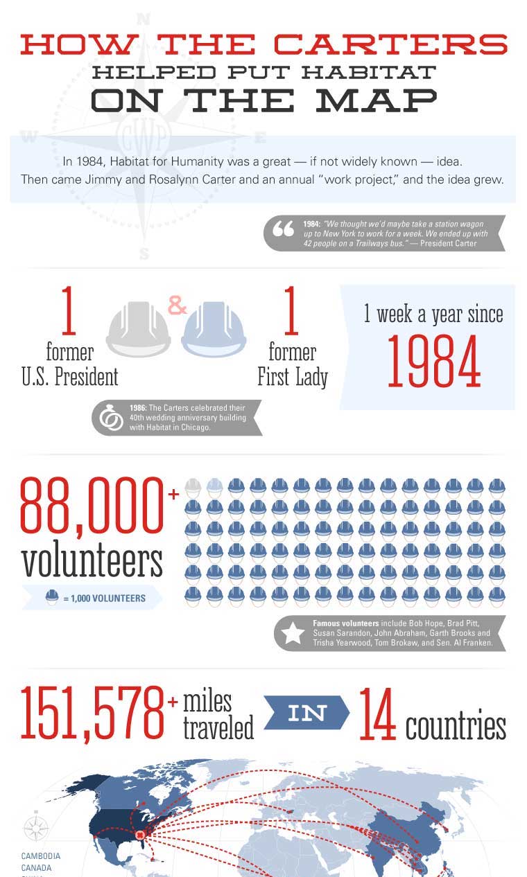 Nonprofit Donor Appreciation Infographic Ideas