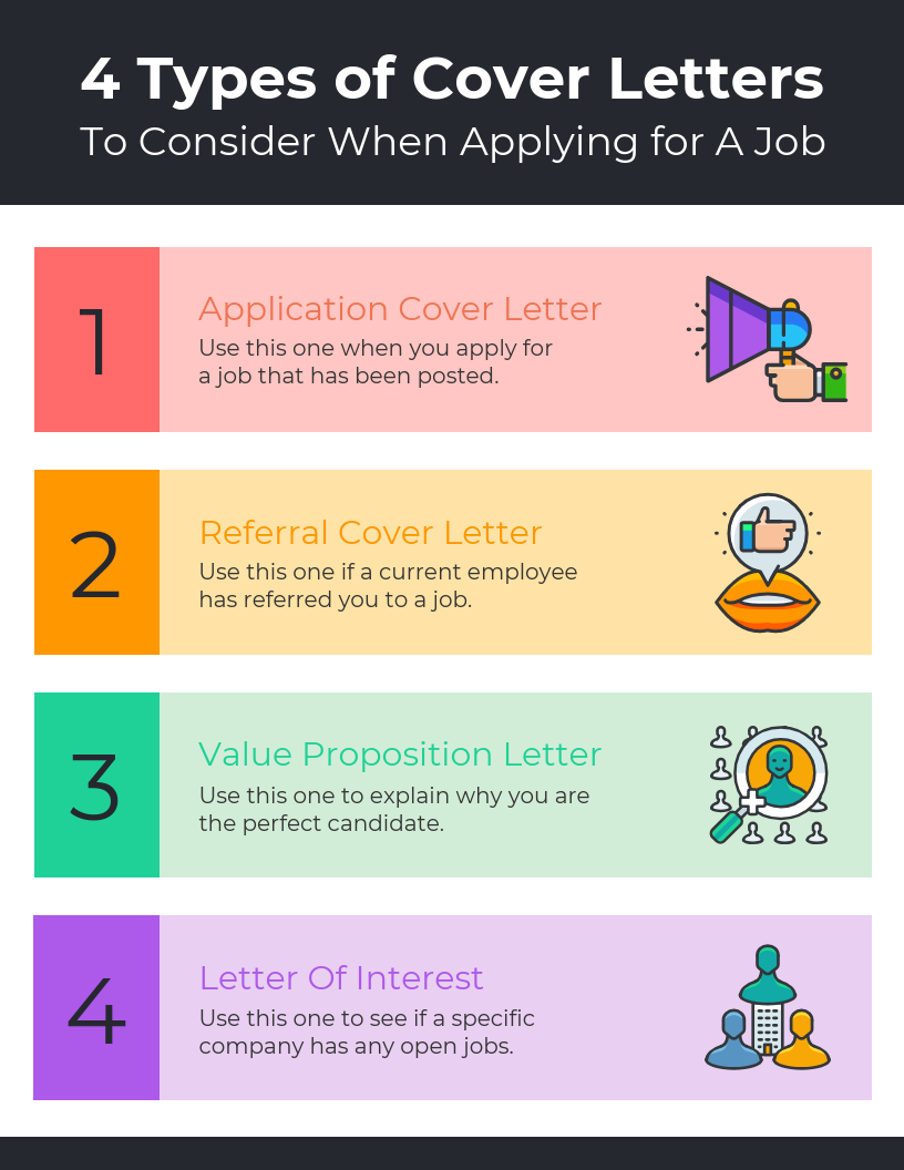 4 Types of Cover Letters List Free Infographic Template