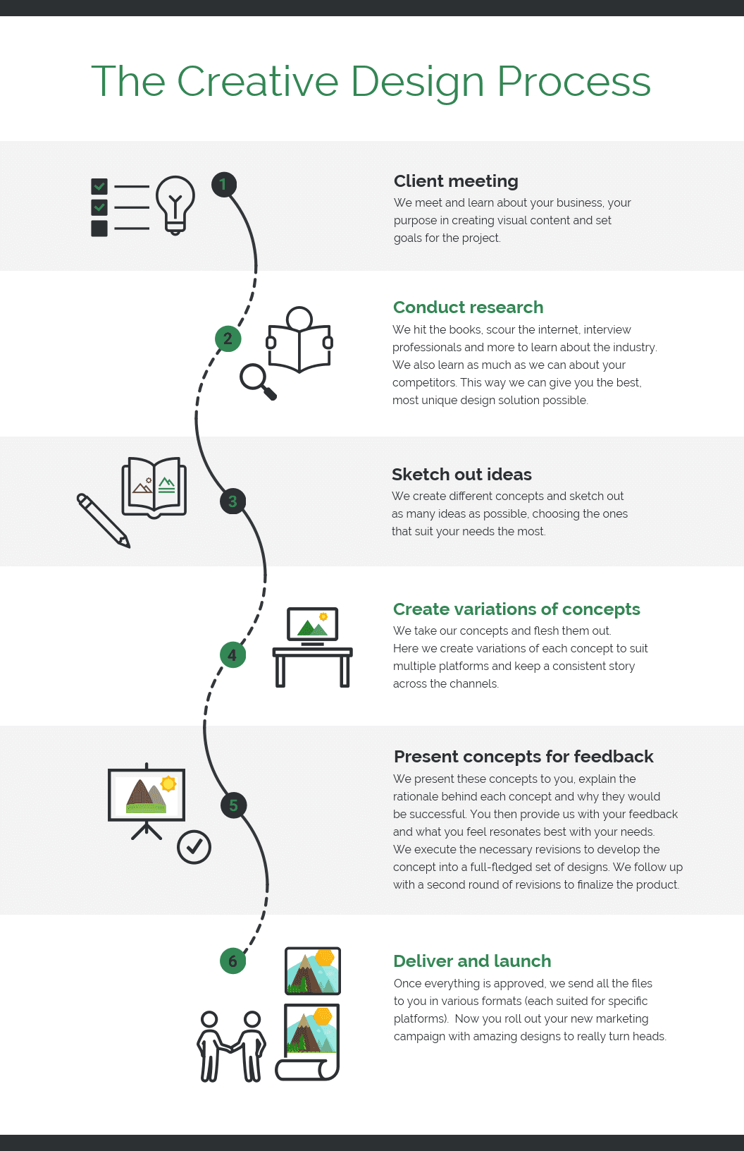 Creative Process Marketing Infographic Idea