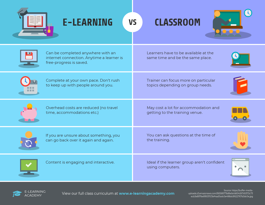 E-learning vs Classroom Free Infographic Template