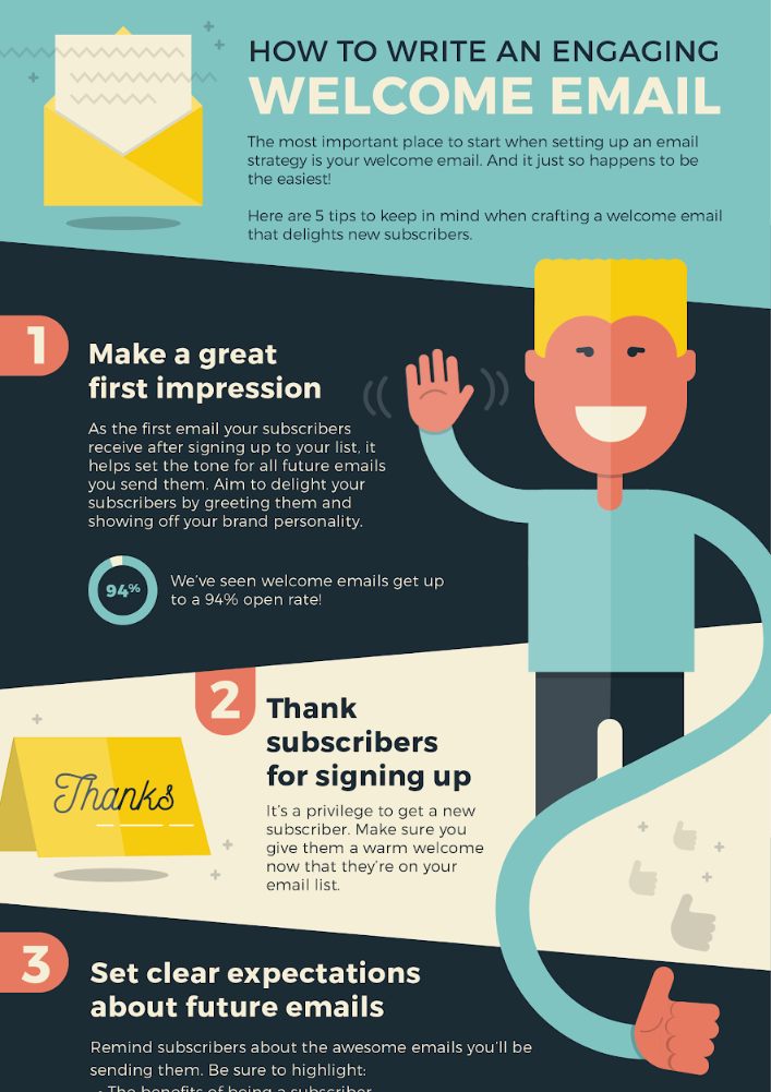 Email Marketing Process Infographic