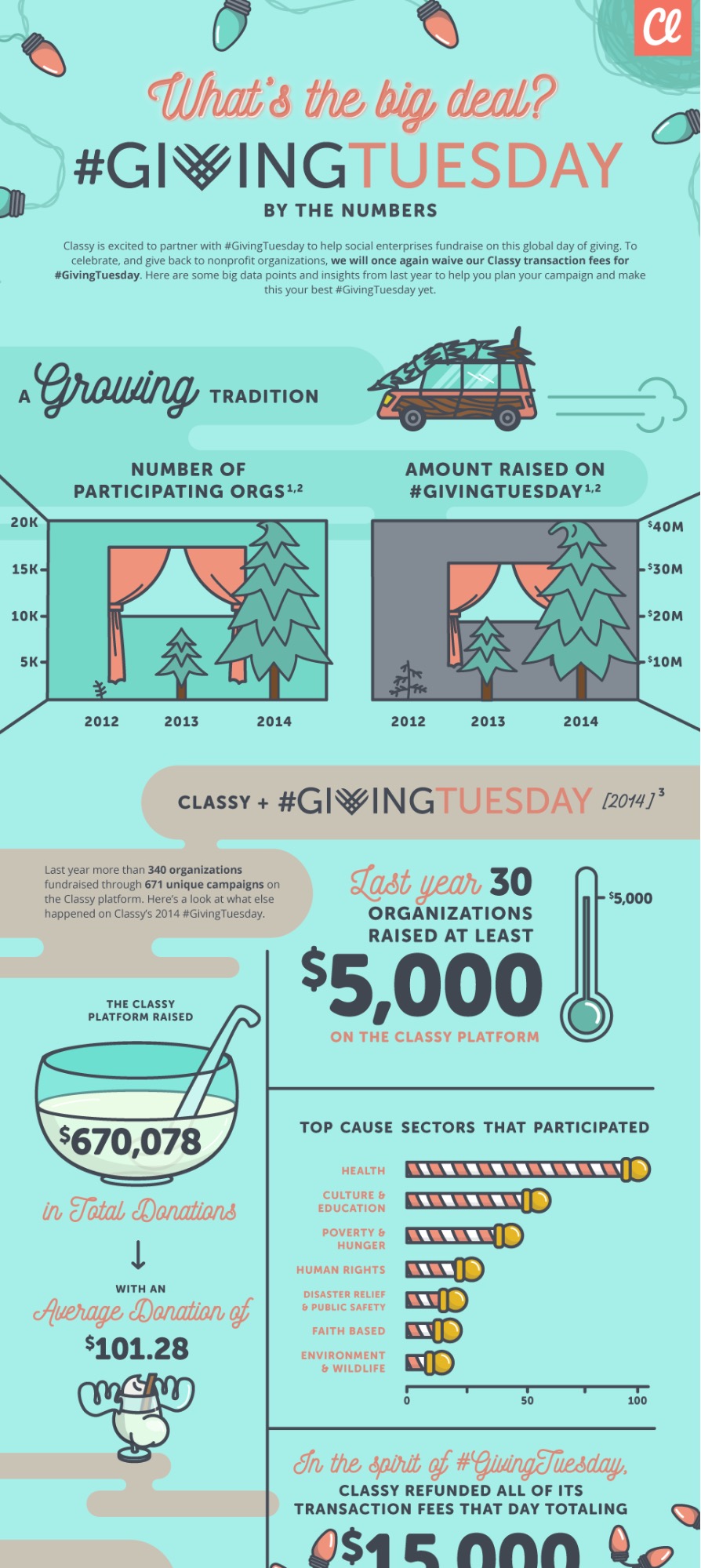 Giving Tuesday Fundraising Infographic Idea