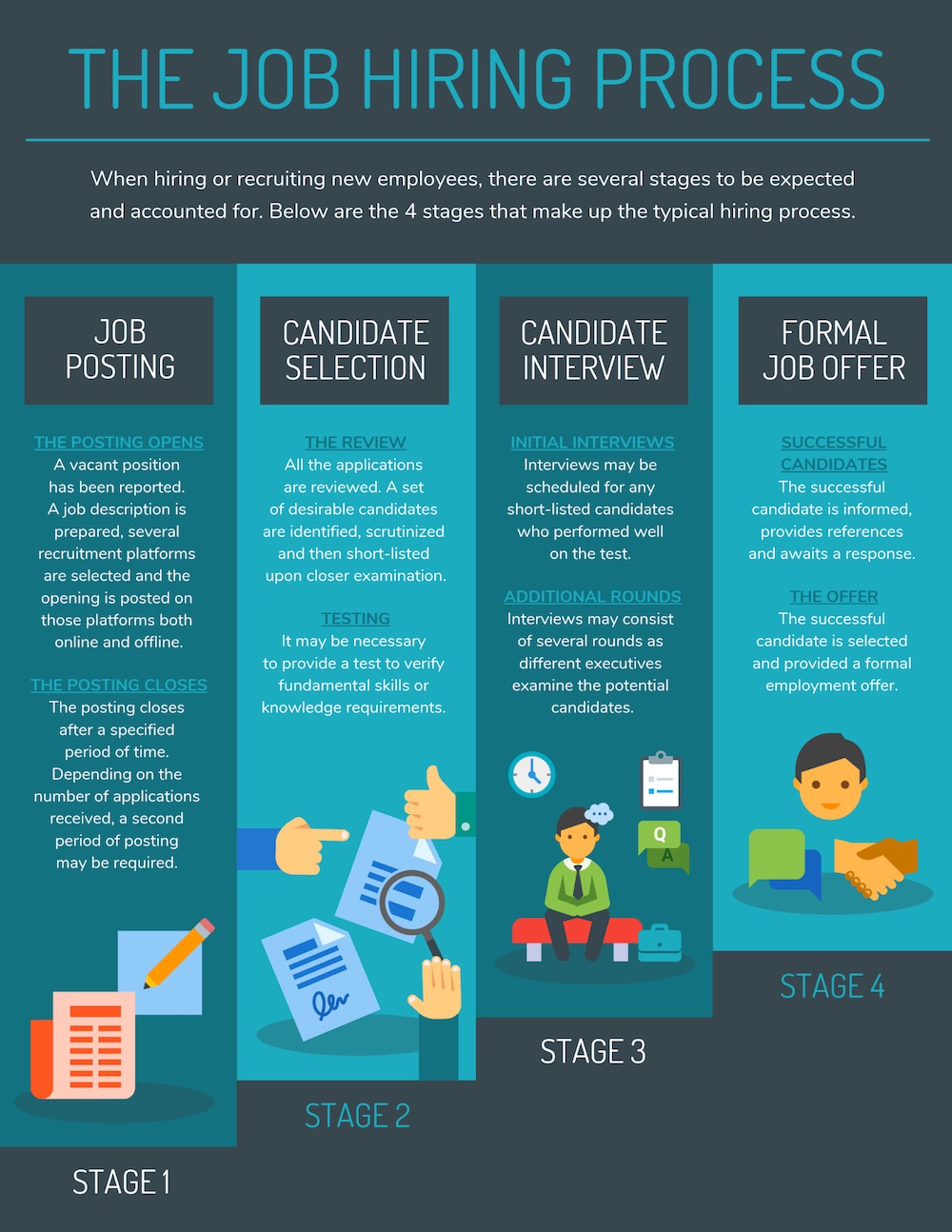 Job Hiring Process Infographic Idea