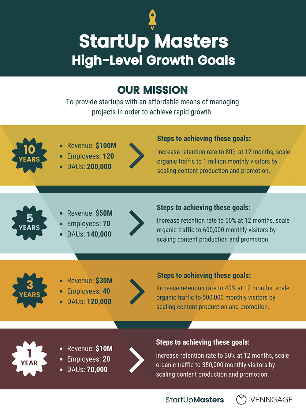 Marketing Growth Goals Infographic Idea