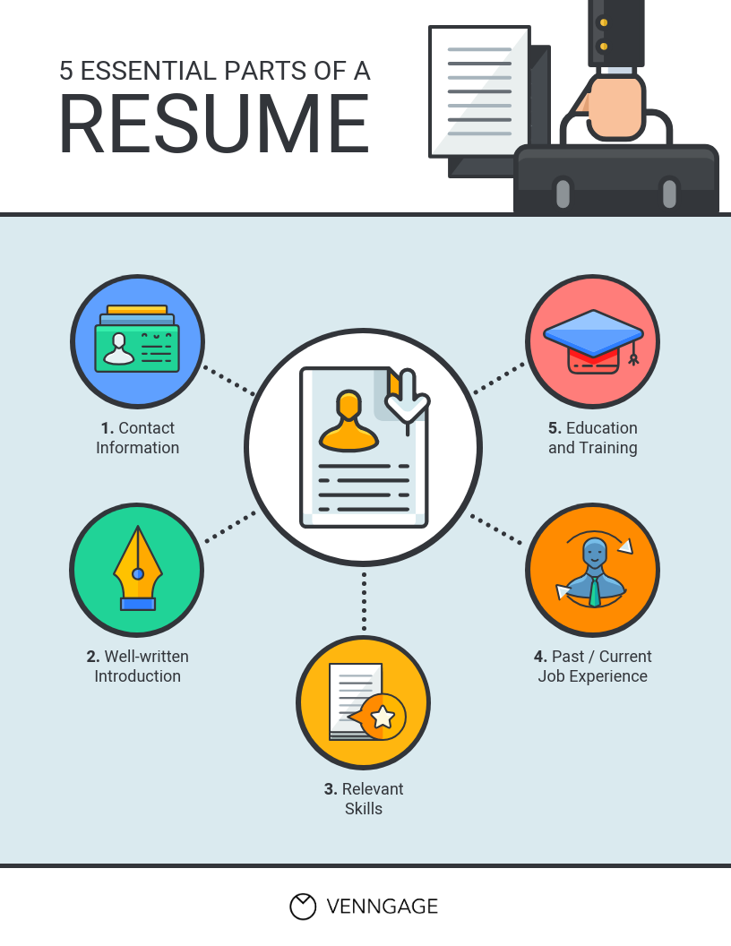 Modern Resume Parts List Free Infographic Template