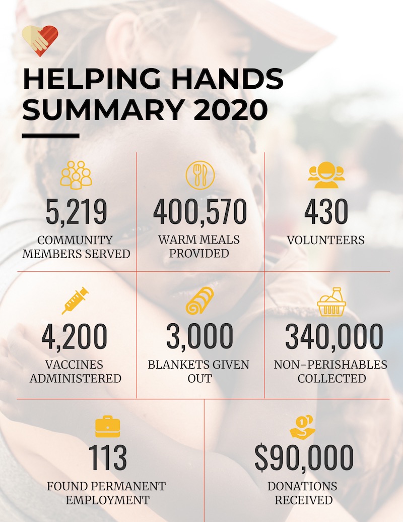 Nonprofit Annual Report Infographic Idea