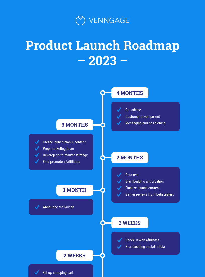 Product Launch Roadmap Infographic Idea