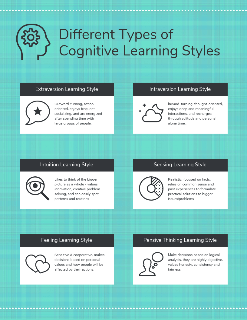 Types of Cognitive Learning Styles Infographic Template