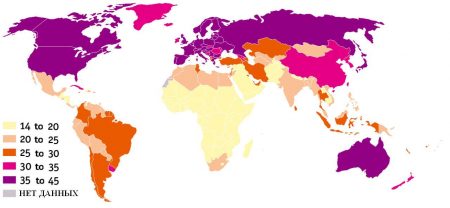 Средний возраст по странам мира