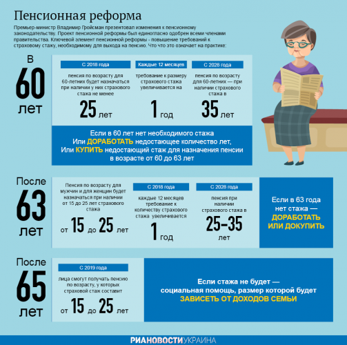 Пенсионная реформа Украины
