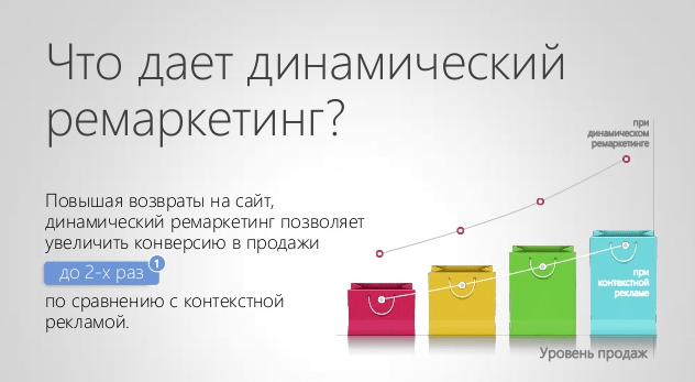 результаты использования ремаркетинга