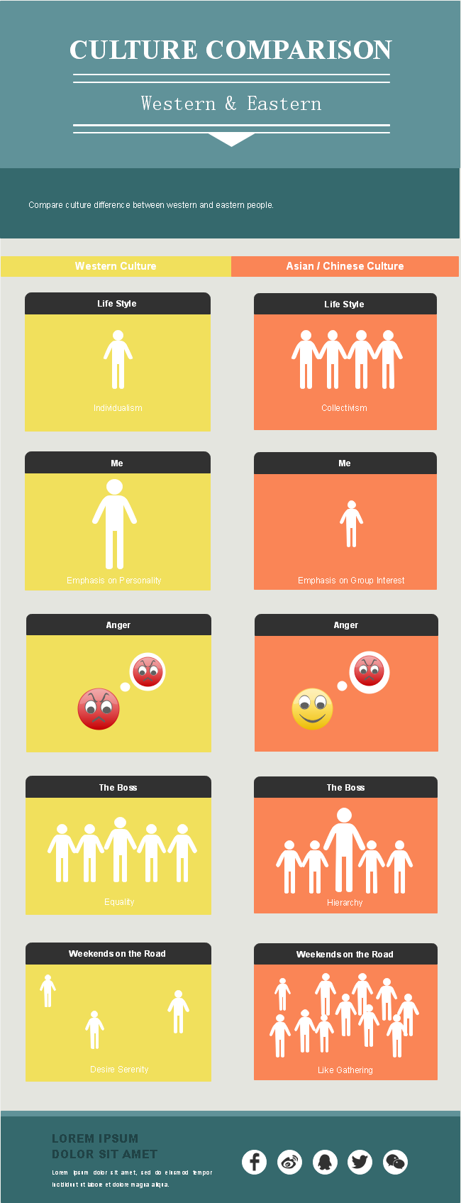 Western Eastern Cultural Difference Infographic