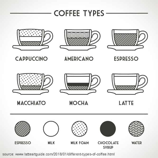 different-types-of-coffee-infograph