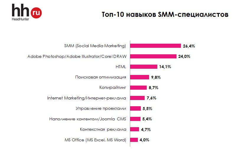 Бизнес план smm специалиста