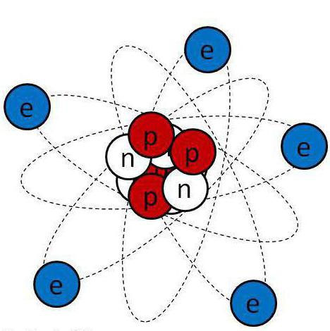 электронные формулы атомов химических элементов как составлять