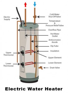 electric-water-heater-troubleshooting