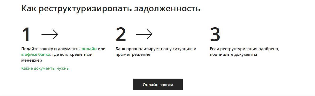 Порядок действий при реструктуризации долга по кредиту